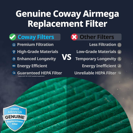 Coway Airmega 150 Air Purifier Replacement Filter Set, Green True HEPA and Active Carbon Filter, AP-1019C-FP
