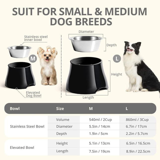 yoken Sturdy Elevated Dog Bowls 2 Packs, [Prevention of Vertebrae Disease] [2X Non-Slip] Dog Food Bowls with Stainless Steel Bowl, High Capacity Water Bowl Colorful Raised Bowl for Medium Small Dogs
