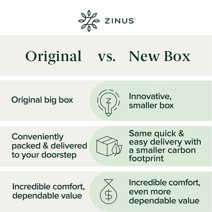 ZINUS 1.5 Inch Green Tea Memory Foam Mattress Topper, Smaller, More Convenient WonderBox Packaging, Pressure-Relieving Layers, CertiPUR-US Certified, Full