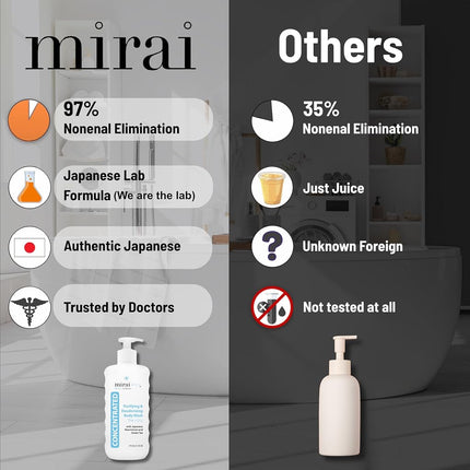 Mirai Clinical Persimmon Body Wash for Old People Smell, Nonenal® Solution