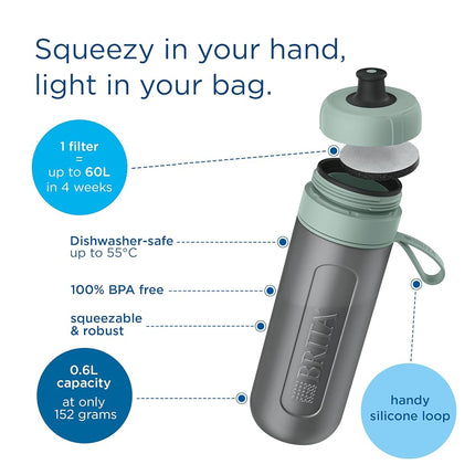 BRITA Sports Water Filter Bottle Model Active (600ml), 2x MicroDisc Filters