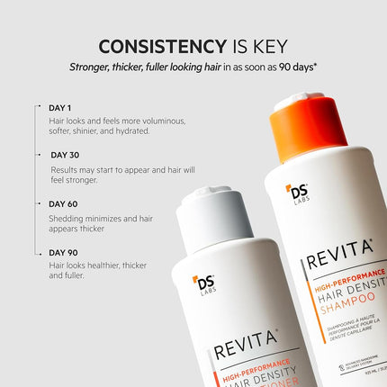 DS Labs Revita Hair Density Shampoo & Conditioner for Thinning Hair, 925 mL