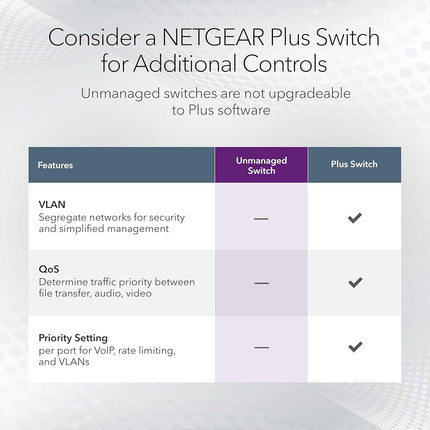 NETGEAR GS105, 5 Port Gigabit Ethernet Network Switch, Ethernet Splitter, Hub