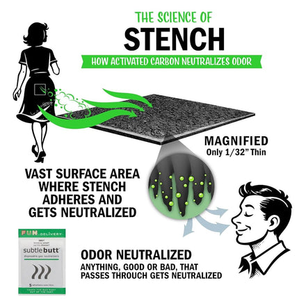 Subtle Butt: Disposable Gas Neutralizers (5 Activated Carbon Filters)