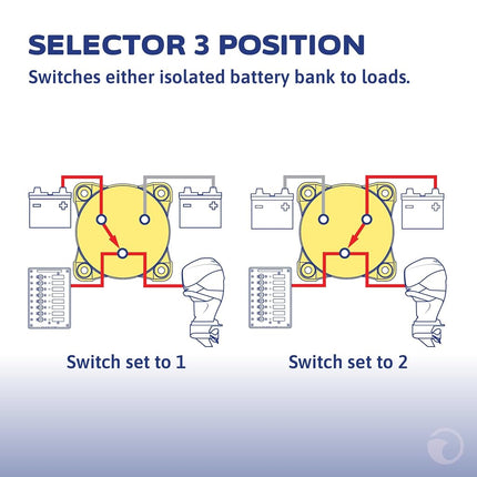 Blue Sea Systems Battery Switch m-Series Series 3 Position Selector, Black, 6008200