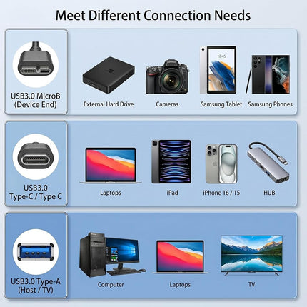 Câble de disque dur externe 2 EN 1 de 48 cm, câble Micro B 3.0 super rapide vers USB C/A, compatible avec WD, Toshiba, My Passport, Samsung, Seagate, MacBook Pro/Air, iPad/tablette, iPhone 15, Samsung Galaxy.