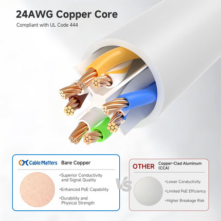 Cable Matters Cable Ethernet Cat 6 de 10 Gbps sin enganches - 2,1 m, cable Cat 6, cable Cat6, cable Ethernet, blanco