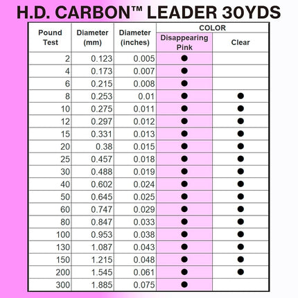 Yo-Zuri HD 12LB CL Hd 12Lb Cl 30Yd