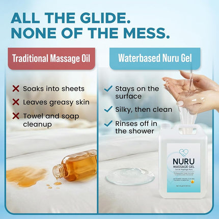 Nuru Massage Gel 5000ml, Organic Aloe Vera & Seaweed, Water Based