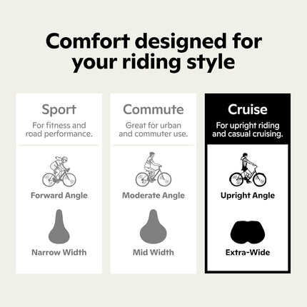 Asiento de bicicleta Schwinn Comfort para hombres y mujeres, acolchado de espuma suave, sillín de repuesto que se adapta a todas las bicicletas de adulto con tija de sillín estándar, sin nariz y sin presión, negro