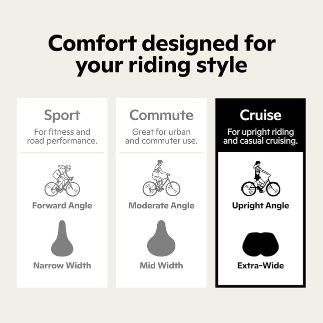 Schwinn Comfort Bike Seat for Men and Women, Soft Foam Padding, Replacement Saddle Fits All Adult Bikes with Standard Seatpost, Noseless and No-Pressure, Black