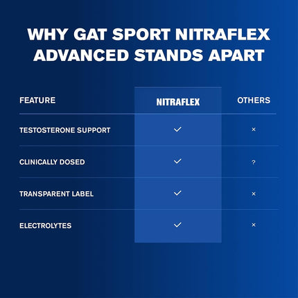 GAT Clinically Tested Nitraflex, Testosterone Enhancing Pre Workout, Grape, 300 Gram