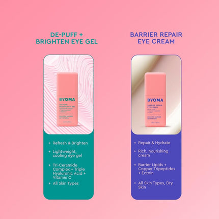 BYOMA Barrier Repair Eye Cream - Hydrating Eye Cream Increases Firmness + Elasticity - Strengthens Skin Barrier - .67 fl.oz