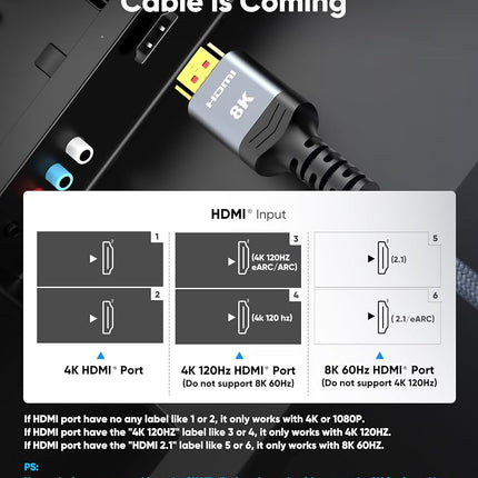 Highwings HDMI Cable, 2M, Grey, Indoor, High Speed, 4.8Gbps, HDMI 2.1, HDCP 2.2/2.3, Compatible with Television, Blu-Ray Player, Gaming Console