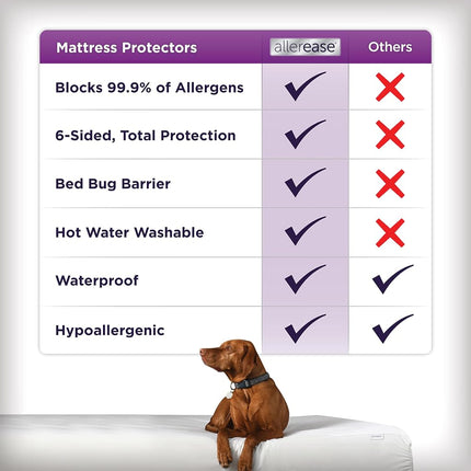 AllerEase Ultimate Allergy Protection and Comfort Zippered Mattress Protector Twin, White