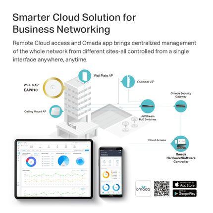 TP-Link EAP610 Punto de Acceso Inalámbrico Ultrafino para Empresas | Omada True Wi-Fi 6 AX1800 | Adaptador DC Incluido | Malla, Roaming Continuo, WPA3, MU-MIMO | Control Remoto y por App | Alimentado por PoE+