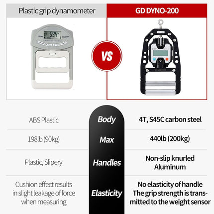 GD DYNO-200 Grip strength tester Digital Hand Dynamometer 200 Kg