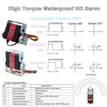 HOOYIJ 25KG Digital Servo Dual Shaft RDS3225 Waterproof High Speed Full Metal Gears Robot Servos U Shaped Mount Bracket for DIY Robotic 180 Degree (Pack of 2)