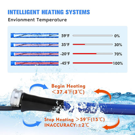 Heated Water Hose for RV, 50FT Electrically Heated Garden Hoses, -45 ℉ Freeze Protection Heated Water Hose, Smart Self-regulating External Thermostat Heated Hose for RV Home Garden Camper