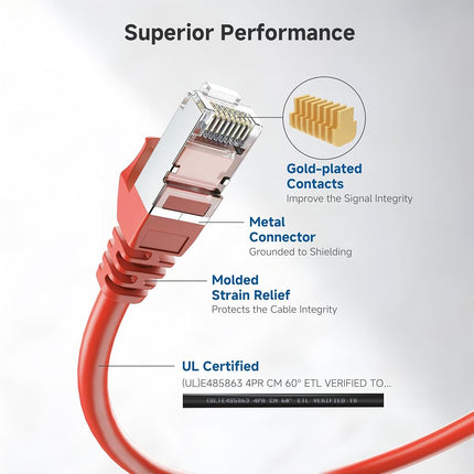 Cable Matters Câble Ethernet Cat 6A court et blindé 10 Gbit/s - 0,9 m, Câble Cat 6A, Cordon Cat6A, Cordon Ethernet, Rouge
