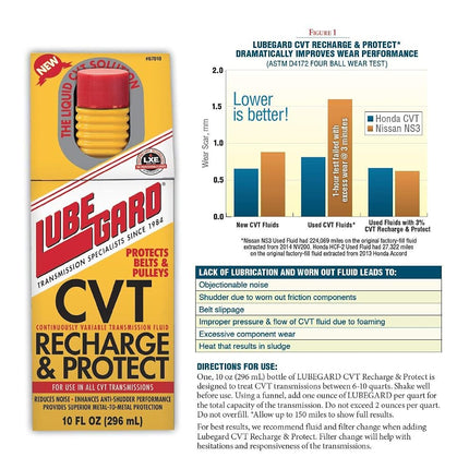 Lubegard 67010 CVT Recharge & Protect, 10 fl. oz.