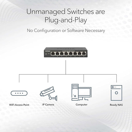 NETGEAR GS105, 5 Port Gigabit Ethernet Network Switch, Ethernet Splitter, Hub