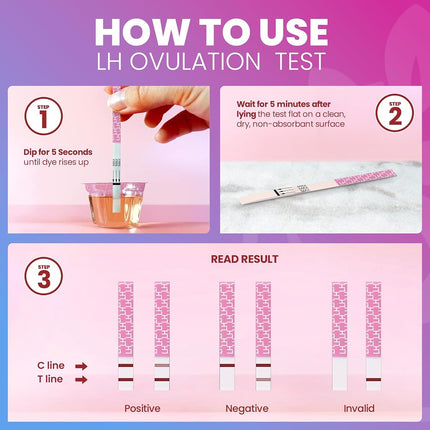 Pelvana Ovulation and Pregnancy Test Strip Combo Kit 25 LH Ovulation Tests