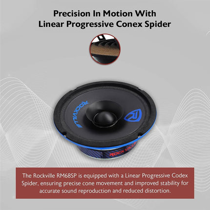 Rockville RM68SP CEA Compliant High SPL 6.5” 120W Midrange Speaker 8 Ohm