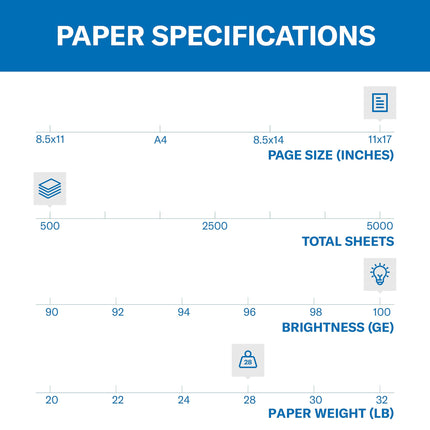 Hammermill Printer Paper, Premium Color 28 lb Copy Paper, 11 x 17-1 Ream (500 Sheets) - 100 Bright, Made in The USA, 102541