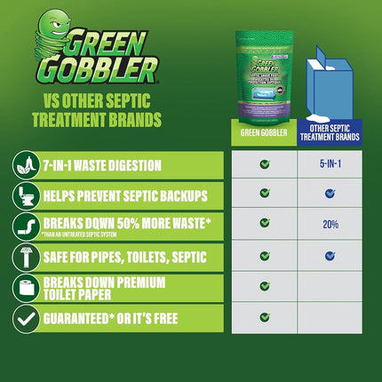 Green Gobber Septic Saver Tank Treatment 6 Pods