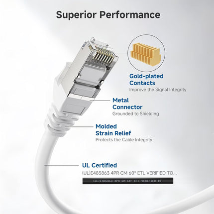 Cable Matters 10Gbps 5-Pack Snagless Short Shielded Cat6A Ethernet Cable 1 ft - SSTP, SFTP Shielded Cat6 Cable in White