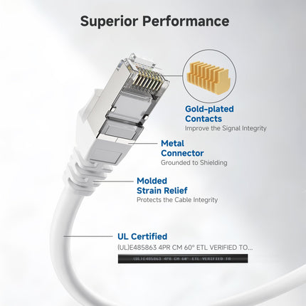 Cable Matters Paquete de 5 cables Ethernet Cat6A blindados cortos sin enganches de 10 Gbps de 30 cm - SSTP, SFTP blindado Cat6 en blanco