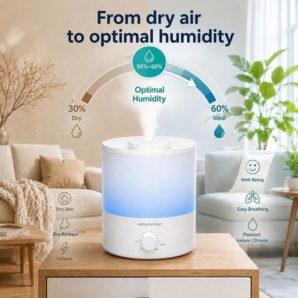 MegaWise 1.8L Humidifiers for Bedroom, Top Fill Ultrasonic Cool Mist Humidifier with 360° Nozzle, 28dB Quiet Humidifier for Babies, Auto Shut-Off, BPA-Free, Easy Clean for Home Office Nursery