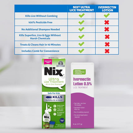 NIX Ultra Shampoo Lice Treatment | Kills Super Lice & Eggs | Includes Lice Removal Comb | 4 Fluid Ounce
