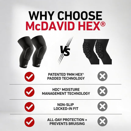 McDavid – 6446R – Knee compression sleeve – Hexpad – Unisex Adult – Knee pads sleeve – Prevents impact injuries – Very elastic – Indoor Sports – Basketball knee sleeve – (6446R)