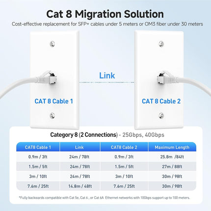 Cable Matters [Cat8 Certified] 40Gbps Shielded Cat 8 Cable, 25ft, White