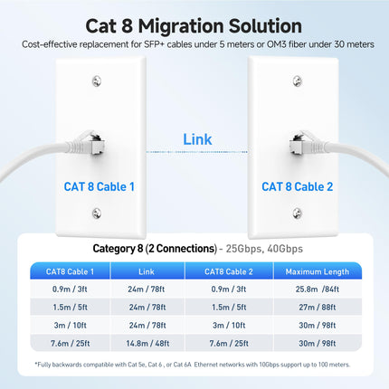 Cable Matters [Cat8 Certified 40Gbps Shielded Cat 8 Ethernet Cable - 10ft, 2000Mhz Category 8 Ethernet Cord, Cat8 Cable for Gaming, White