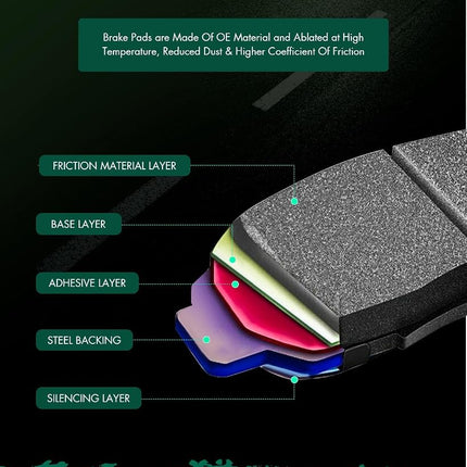 SCITOO Ceramic Brake Pads, 4pcs Rear Brake Pads Brakes Kits fit for 2002-2008 for MINI COOPER
