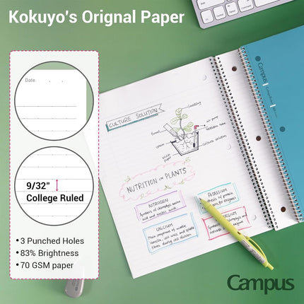 KOKUYO Campus Spiral Notebook, 10-1/2” x 8”, College Ruled, 80 Sheets (160 pages), Bleed Resistant, Pack of 3 Colors - Pink, Sky Blue, Green, Made in Japan (WSG-SU-400G1×3)