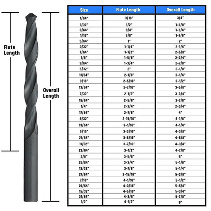 Drill America - DWDN3/16P12 3/16" High Speed Steel Black Oxide Drill Bit (Pack of 12), DWDN Series