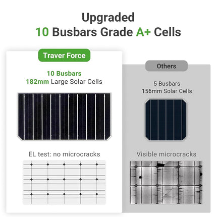 Traver Force Solar Panel 100 Watt 10BB Monocrystalline 12V Solar Panels for Home High Efficiency Solar Module Power Charger for RV Camping Cabin Marine Boat Motorhome Off-Grid Black 2-Pack 100W