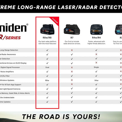 Uniden R7 EXTREME LONG RANGE Laser/Radar Detector, Built-in GPS, Real-Time Alerts, Dual-Antennas Front & Rear w/Directional Arrows, Voice Alerts, Red Light and Speed Camera Alerts