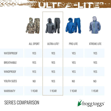 FROGG TOGGS Youth Ultra-Lite2 Waterproof Breathable Rain Suit, Carbon Black, Large