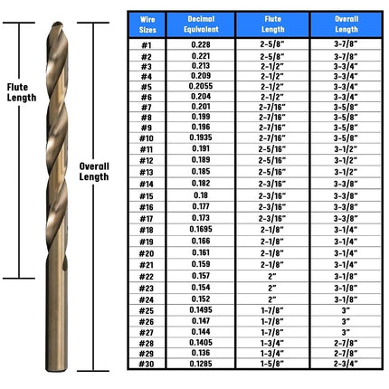 Drill America DWDCO12P12#12 Cobalt Drill Bit (Pack of 12), DWDCO Series