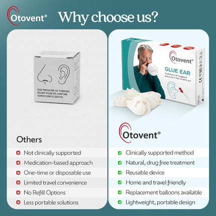 Otovent Adult Autoinflation Device - Treatment For Glue Ear Or Otitis Media with Effusion