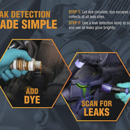 LEAKFINDER LF3001CS Automotive Engine Coolant Leak Detection Dye, Services Radiators, Hoses, Heater Cores, Water Pumps, 1oz Ultraviolet Fluorescent Dye Bottle, Made in USA