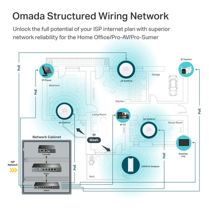 TP-Link EAP610 Punto de Acceso Inalámbrico Ultrafino para Empresas | Omada True Wi-Fi 6 AX1800 | Adaptador DC Incluido | Malla, Roaming Continuo, WPA3, MU-MIMO | Control Remoto y por App | Alimentado por PoE+