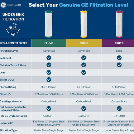 General Electric GX1S01R Single StaGeneral Electric Drinking Water Filtration Unit