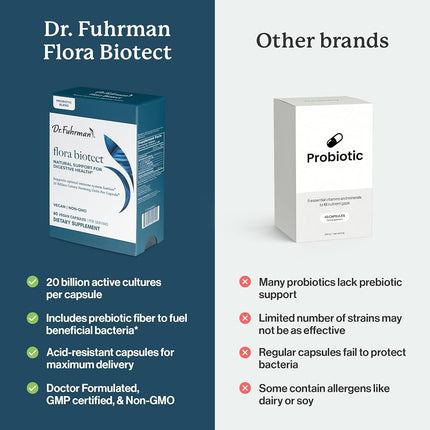 Dr. Fuhrman's Flora Biotect by Dr. Fuhrman Online, Inc.