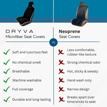 DryvaSeat - Premium Microfiber Towel Car Seat Cover - Waterproof & Sweatproof - Universal Fit, Machine Washable, Non-Slip - Seat Protector for Car, Truck, SUV, Van… (Black, 1 Pack)
